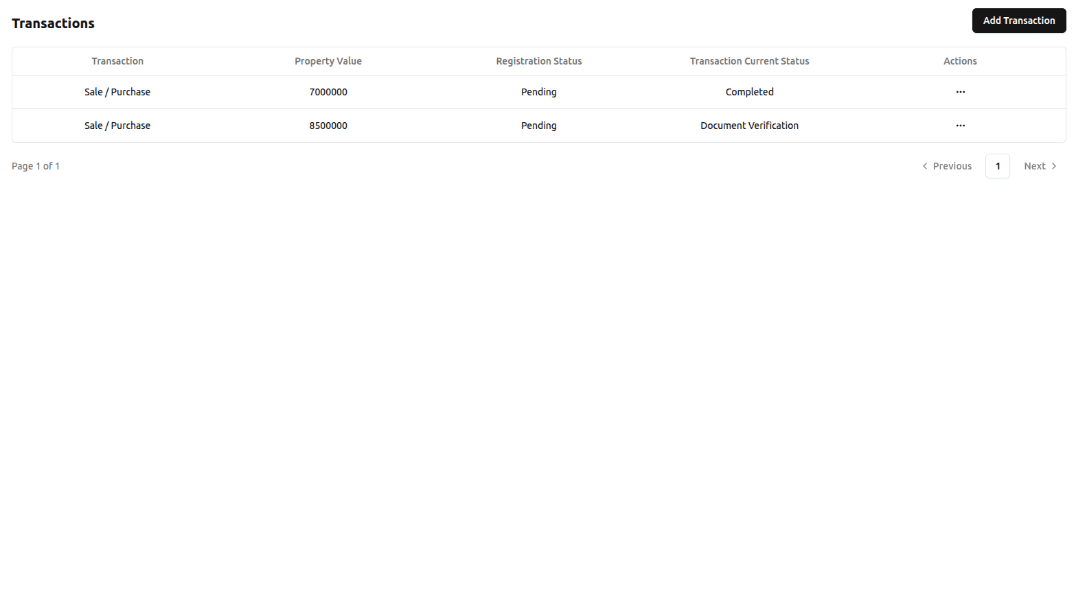 Dashboard preview